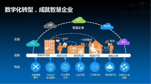 軍工行業(yè)如何在保障信息安全的前提下，乘上移動(dòng)數(shù)字化快車